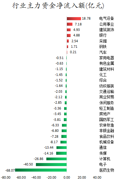 行业主力资金净流入额.png
