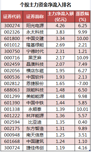 个股主力资金净流入排名.png