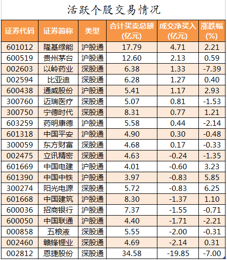北向资金活跃个股交易情况.png