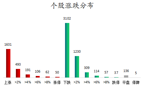 个股涨跌分布.png