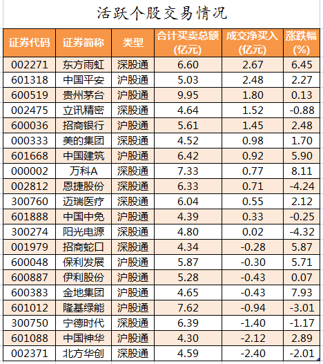 北向资金活跃个股交易情况.png