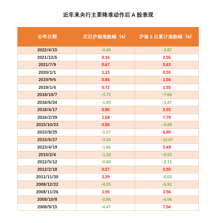 降准.png
