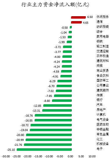 行业板块主力资金净流入排名.png