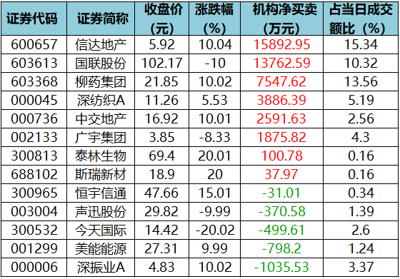 龙虎榜机构净买入的个股.png