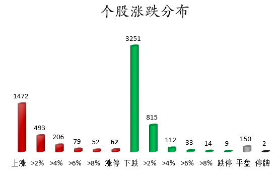 个股涨跌分布.png