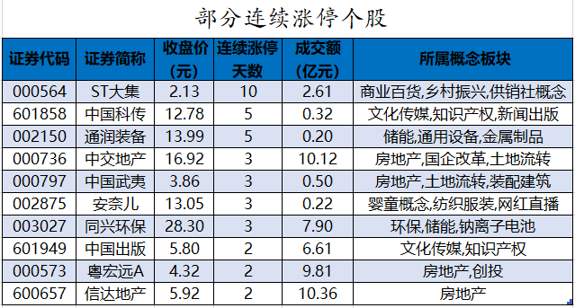 部分连续涨停个股.png