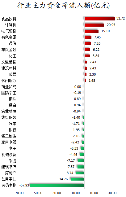 行业主力资金净流入额.png