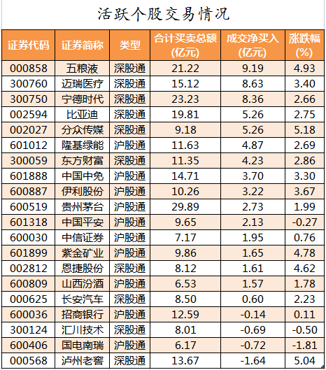 北向资金活跃个股交易情况.png