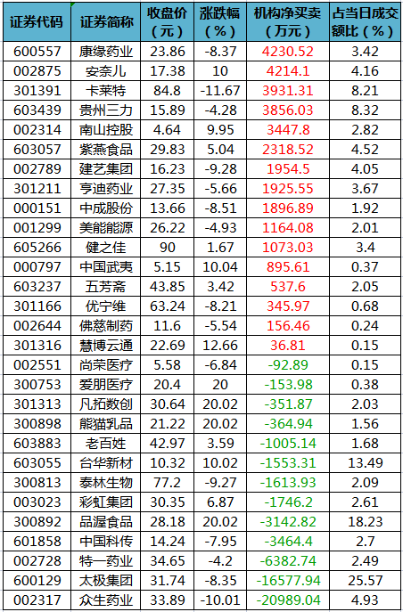 龙虎榜机构净买入的个股.png