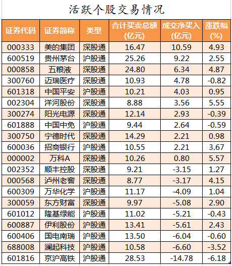 北向资金活跃个股交易情况.png