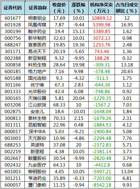 龙虎榜机构净买入的个股.png