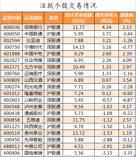 北向资金活跃个股交易情况.png