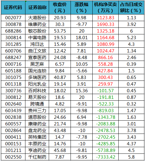 龙虎榜机构净买入的个股.png