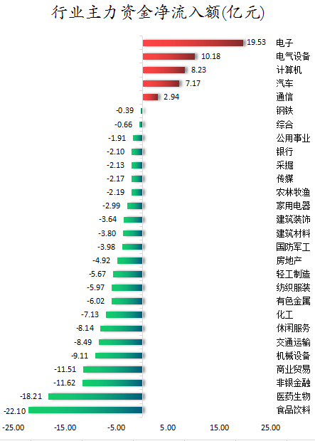 行业主力资金净流入额.png