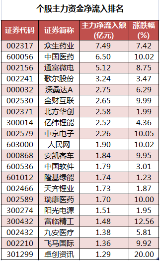 个股主力资金净流入排名.png