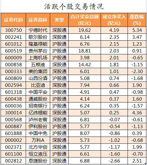 北向资金活跃个股交易情况.png