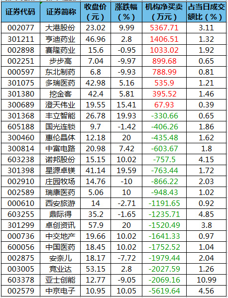 龙虎榜机构净买入的个股.jpeg