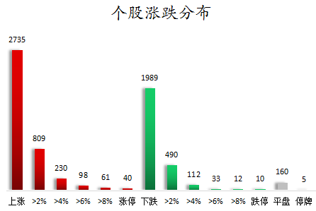 个股涨跌分布.png