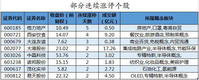 部分连续涨停个股.png