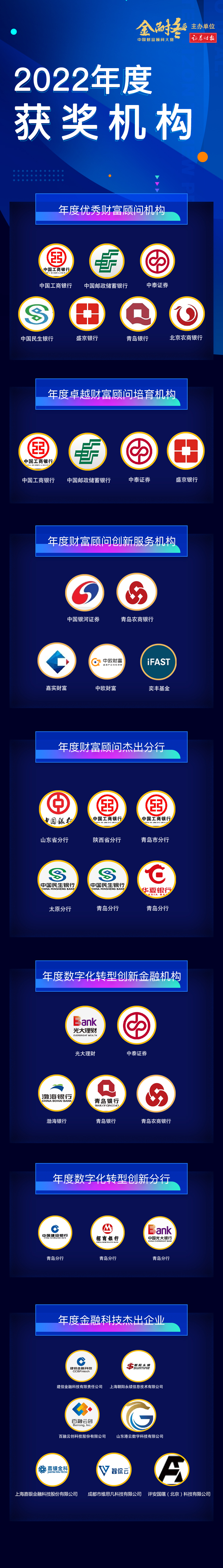 2022年度获奖机构1218.jpg