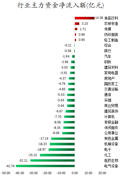 行业主力资金净流入额.png