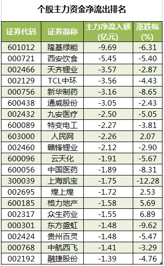 个股主力资金净流出排名.png