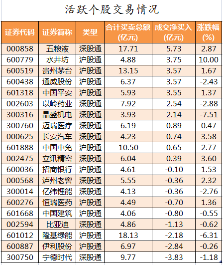 北向资金活跃个股交易情况.png