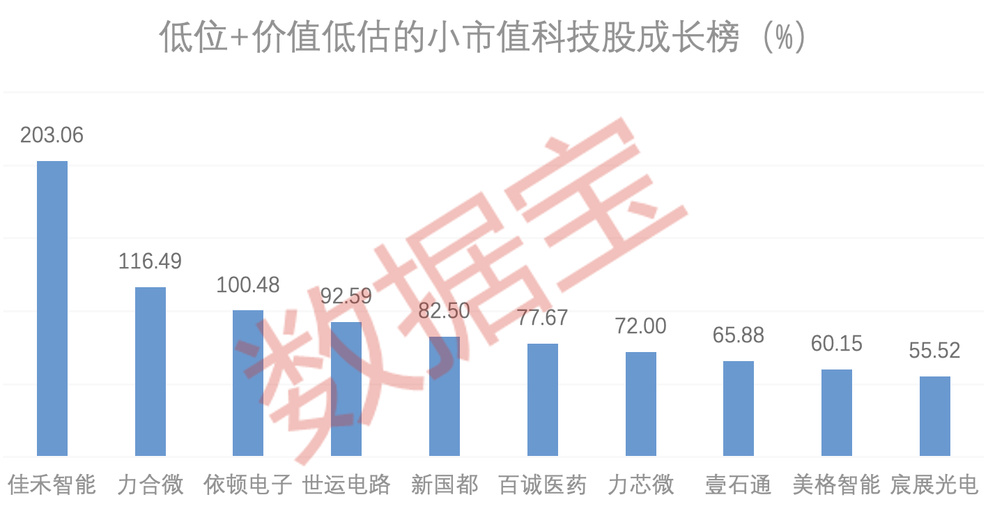 截屏2022-12-23 12.09.11.png