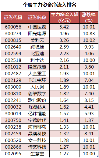个股主力资金净流入排名.png