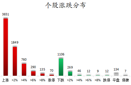 个股涨跌分布.png