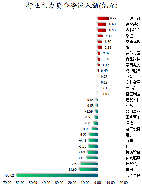 行业主力资金净流入额.png