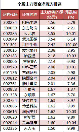个股主力资金净流入排名.png