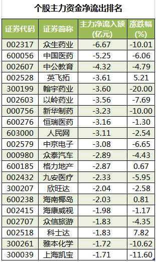 个股主力资金净流出排名.png