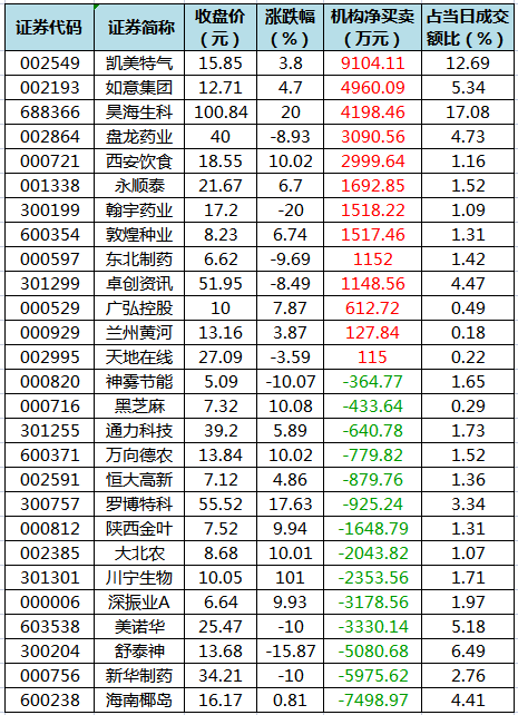 龙虎榜机构净买入的个股.png
