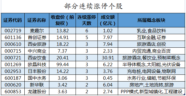 食品行业面料哪些成本_食品行业面料哪些成本最低-第2张图片-潮百科