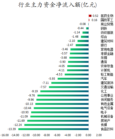 行业主力资金净流入额.png