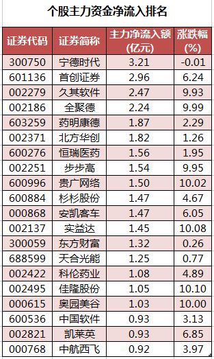 个股主力资金净流入排名.png