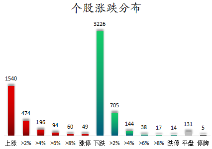 个股涨跌分布.png