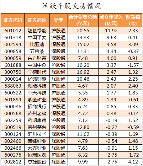 北向资金活跃个股交易情况.png