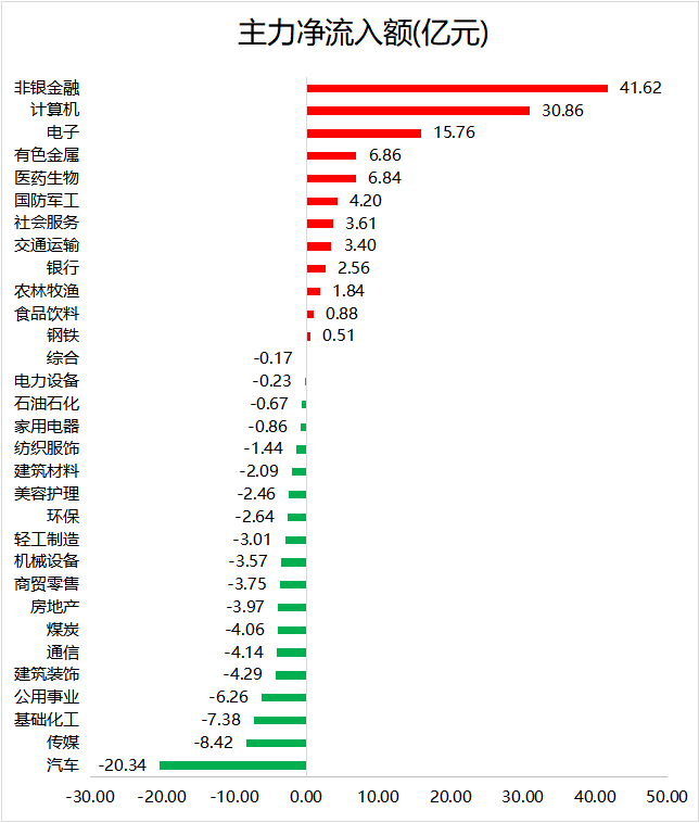 行业资金净流入.png