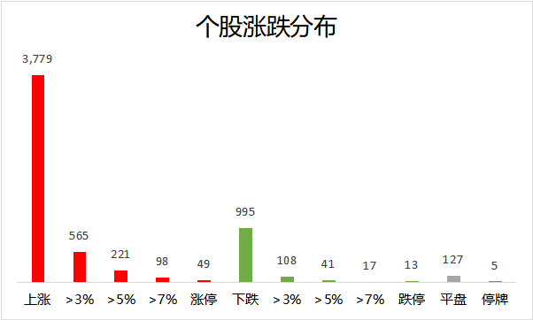 个股涨跌分布.png