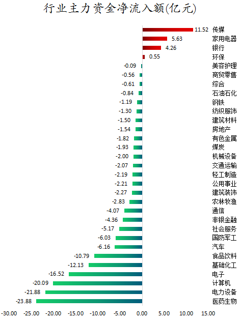 行业主力资金净流入额.png