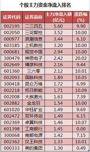 个股主力资金净流入排名.png