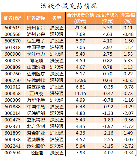 北向资金活跃个股交易情况.png