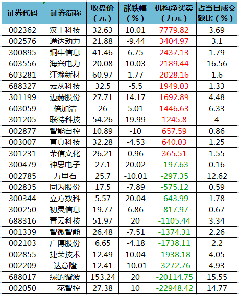 龙虎榜机构净买入的个股.png