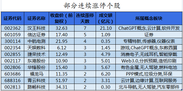 部分连续涨停个股.png