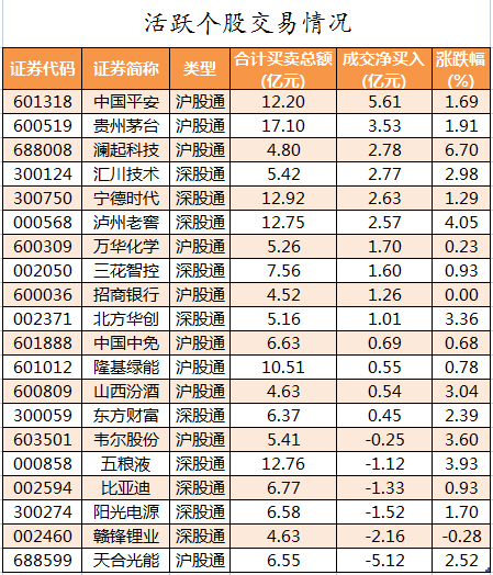 北向资金活跃个股交易情况.png