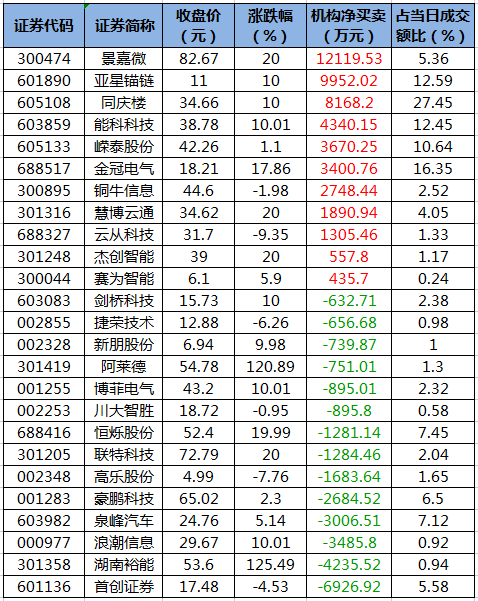 龙虎榜机构净买入的个股.png