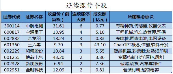 连续涨停个股.png