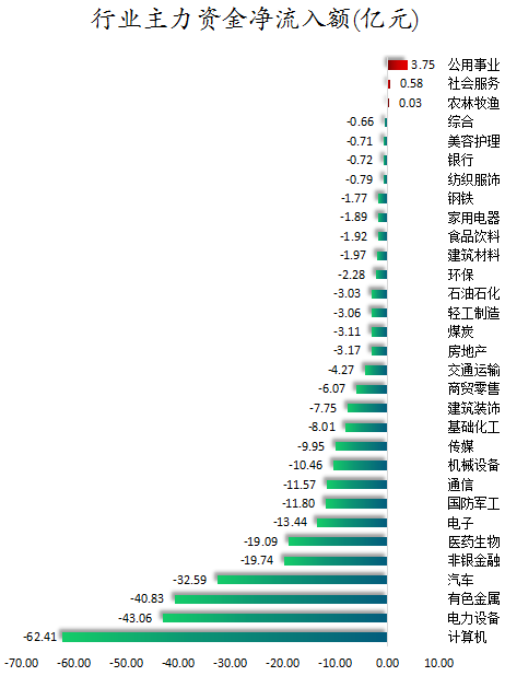 行业主力资金净流入额.png
